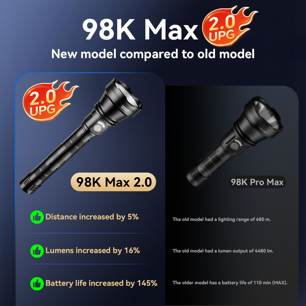 YM-98K 2.0 PROMAX 5200LM Super - Outdoor Lighting Fixtures recensie en prijs