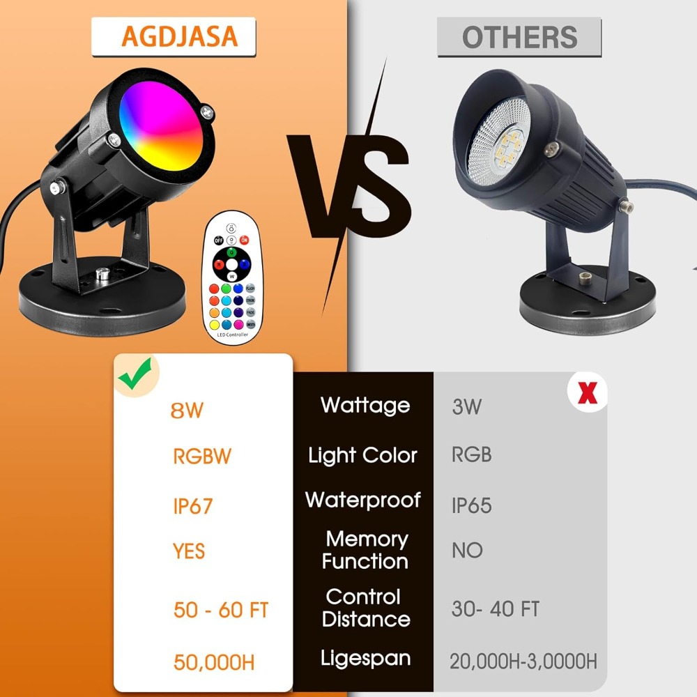 RGBW 8W LED Spotlight with Rem - Outdoor Lighting For Garden recensie en prijs