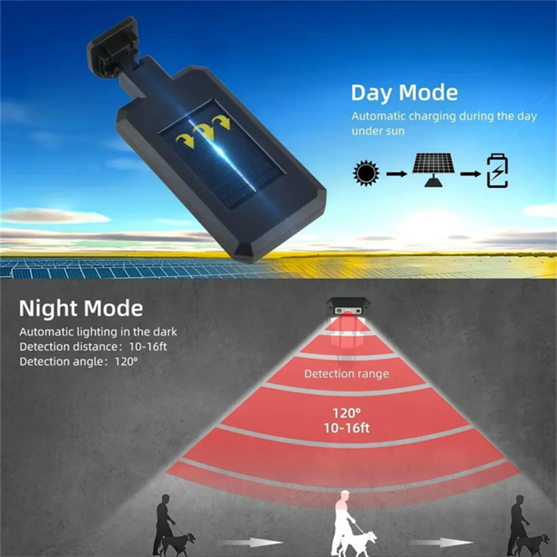 Outdoor Solar Street Lights, W - Outdoor Lighting For Garden recensie en prijs