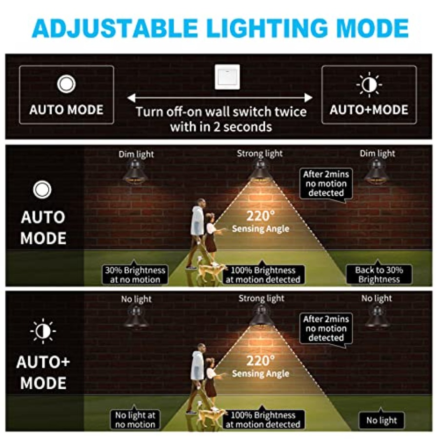 2 Pack Motion Sensor Outdoor L - Outdoor Lighting Fixtures recensie en prijs