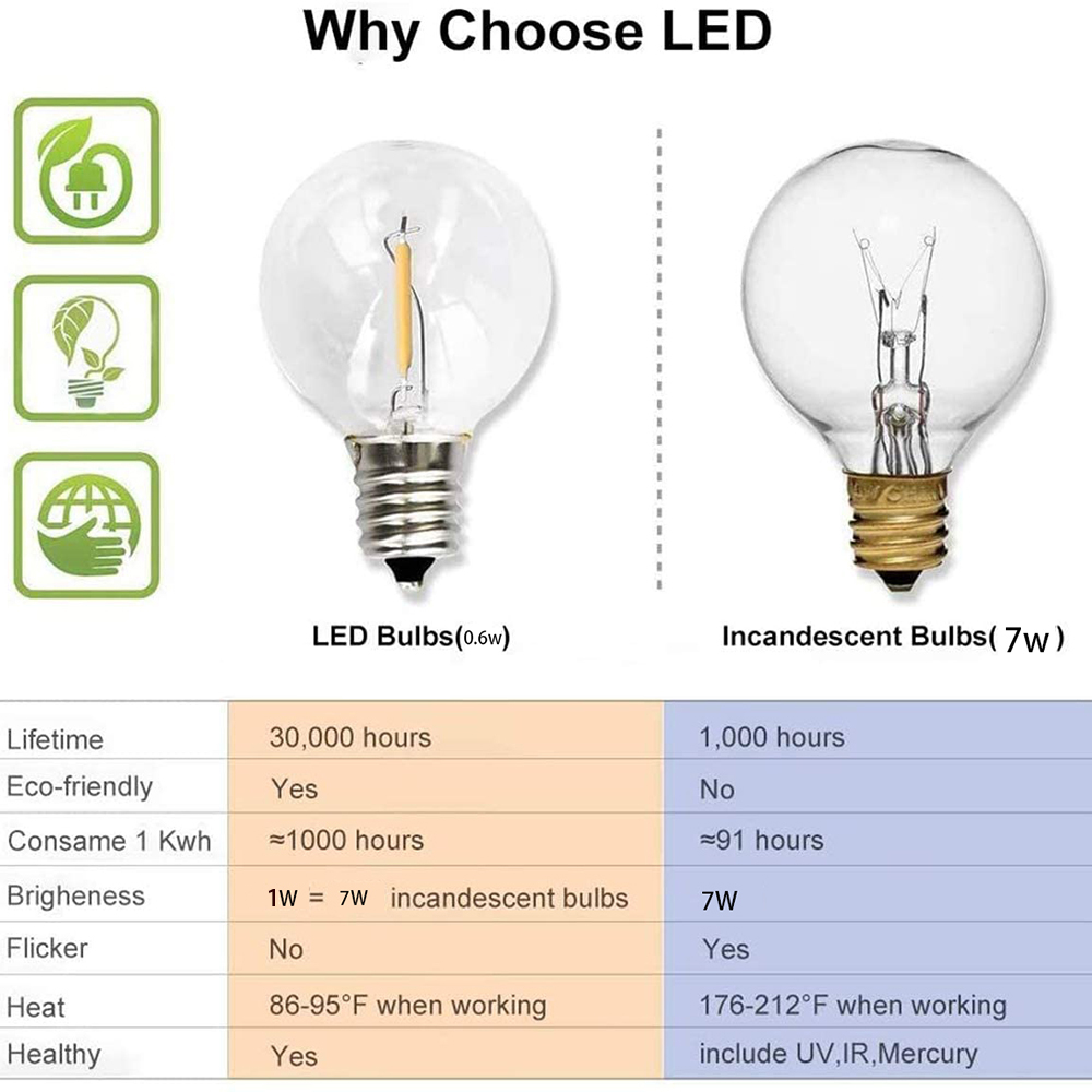 7/26M Festoon LED Globe String - Outdoor Lighting Ideas For Party recensie en prijs