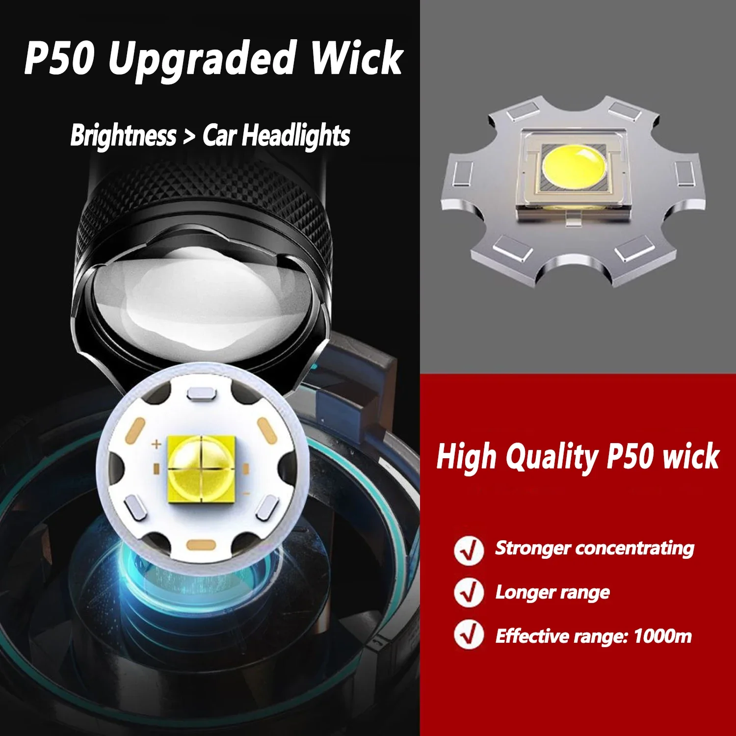 Ultra Bright LED Flashlight 20 - Outdoor Lighting Fixtures recensie en prijs